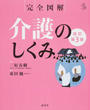 介護のしくみ