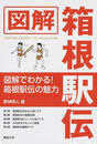 図解箱根駅伝