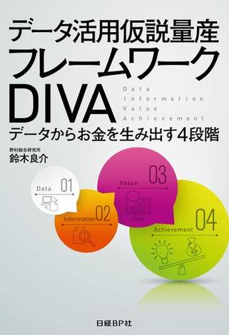 データ活用仮説量産 フレームワークDIVA
