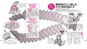 糖尿病は先読みで防ぐ 治す ドミノでわかる糖尿病の将来 イラスト版の通販 伊藤裕 健康ライブラリー 紙の本 Honto本の通販ストア