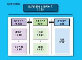 数学的思考トレーニング 問題解決力が飛躍的にアップする４８問の通販 深沢真太郎 Phpビジネス新書 紙の本 Honto本の通販ストア