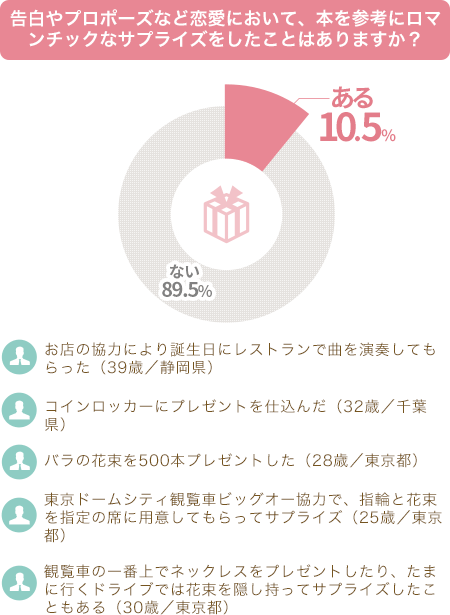 読書男子はレディーファーストでロマンチック Honto