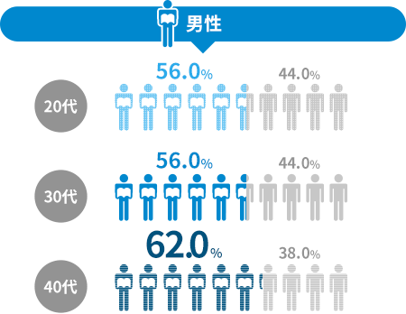 本 セール 読む 時間