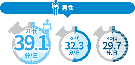 あなたの読書時間 世の中と比べてみませんか Honto