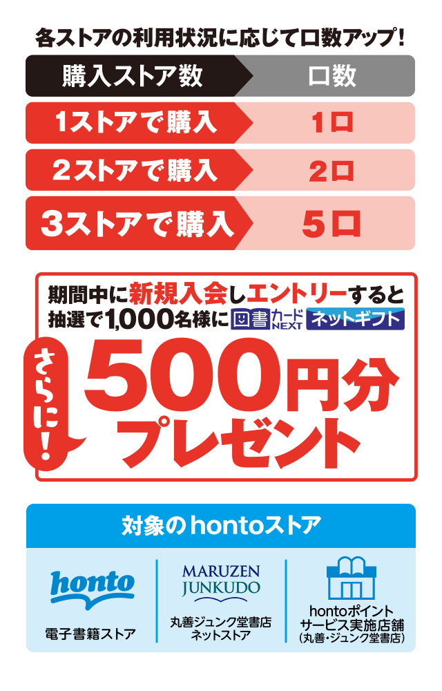 honto - 秋の読書応援 100万hontoポイント山分け キャンペーン