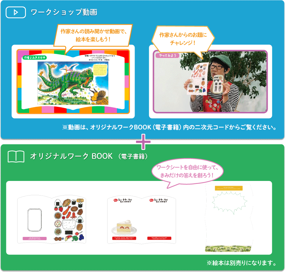 ワークショップ動画：作家さんの読み聞かせ動画で、絵本を楽しもう！作家さんからのお題にチャレンジ！※動画は、オリジナルワークBOOK（電子書籍）内の二次元コードからご覧ください。 オリジナルワークBOOK（電子書籍）：ワークシートを自由に使って、きみだけの答えを創ろう！※絵本は別売りになります。
