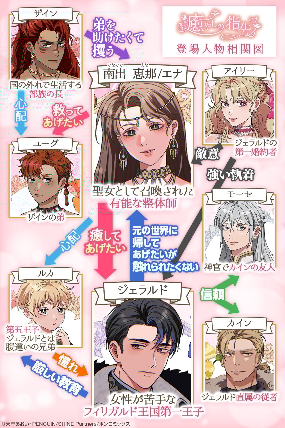 「癒しの指先」登場人物相関図