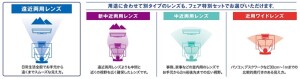 メガネサロン【遠近両用メガネフェア】